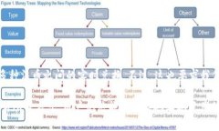 ImToken 钱包是一款广泛使用