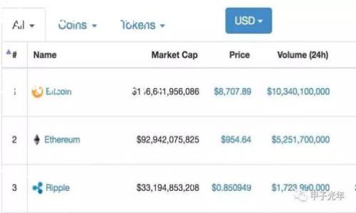   USDT钱包地址充值全攻略：轻松玩转USDT，抓住数字货币的风口！ / 

 guanjianci USDT, 钱包地址, 充值, 数字货币 /guanjianci 

一、引言：数字货币的崛起
在过去的几年里，数字货币如同雨后春笋般崛起，尤其是USDT（泰达币），作为一种热门的稳定币，它扮演着连接法币与加密货币的桥梁。对于很多进入数字货币领域的小白来说，如何充值USDT钱包地址，可能是第一道门槛...
在这篇文章中，我们将详细探讨USDT钱包的充值方法，让你不再对这个过程感到陌生，一步步带你走进这神秘的数字货币世界。

二、什么是USDT？
USDT（Tether）是一种基于区块链的数字货币，它的价值通常与美元保持1:1的稳定性。这意味着，每一个USDT的背后，都有足够的美元作为支撑。因此，它被广泛用于在数字货币交易所中进行交易时的“避风港”。
如今，USDT不仅是交易者提升投资组合稳定性的工具，还被越来越多的商家接受。简而言之，了解如何充值USDT钱包，是每一位数字货币爱好者必须掌握的技能。

三、USDT钱包的选择
在充值之前，首先需要选择一个合适的USDT钱包。市面上有多种类型的钱包可供选择，包括：
ul
    listrong软件钱包：/strong如Trust Wallet、Exodus等，适合普通用户使用，操作简单。/li
    listrong硬件钱包：/strong如Ledger、Trezor，适合长期持有者，安全性高。/li
    listrong交易所钱包：/strong直接在交易所注册账户，如Binance、Huobi等，便于交易，但相对安全性较低。/li
/ul
选择钱包时，可以根据自身的需求和使用习惯来决定...选择合适的钱包，能够让你的USDT资产得到更好的保护。

四、获取USDT钱包地址
在决定了使用哪个钱包之后，接下来的步骤就是获取你的USDT钱包地址。通常在钱包的主界面，你可以看到“接收”或“充值”等选项，点击后就能找到你的钱包地址。这个地址是你用来接收USDT的唯一标识，一定要确保将其保密并正确使用。
有时候，可能会因为买错链而导致你的USDT无法到账，例如...USDT可以在多个区块链上发行（如Ethereum、Tron等）。因此，在获取地址时，请务必确认选择了正确的链...

五、向USDT钱包地址充值的方式
一旦有了钱包地址，接下来的重头戏就是如何充值了。充值主要有以下几种方式：
h41. 从交易所充值/h4
这是最常用的方法。你需要在交易所购买USDT，然后将其提现到你的钱包地址。具体步骤如下：
ol
    li注册并登录你的交易所账户。/li
    li在市场面板上寻找USDT，并进行购买。/li
    li成功购买后，前往“资金管理”或“资产”界面，找到提币或提现的选项。/li
    li输入你的USDT钱包地址，确认提现数量。/li
    li确认后，系统会将USDT发送到你指定的钱包地址。/li
/ol

h42. 朋友之间转账/h4
如果你的朋友已经持有USDT，他们也可以直接将USDT转账给你。只需提供你的钱包地址，友好的转账便可完成。当然，在收到资金后，别忘了向你的朋友表示感谢哦！

h43. Airdrop和赠送/h4
一些项目会通过空投（Airdrop）或活动赠送USDT，这也是一种获取USDT的方式。保持关注你感兴趣的项目，抓住这些机会，不失为一种轻松的获取USDT的方式。

六、注意事项
虽然充值USDT的过程相对简单，但在操作过程中有几点需要特别注意：
ul
    listrong地址的准确性：/strong在转账时，确保所输入的钱包地址完全正确。如果输错了地址，资金将无法找回。/li
    listrong网络确认时间：/strong不同区块链的确认时间不同。比如，Ethereum网络有时会因为网络拥堵导致确认延迟，这就需要耐心等待了。/li
    listrong手续费问题：/strong充值USDT时，交易所一般会收取一定的手续费，请在操作前确认清楚，避免出现意外情况。/li
/ul

七、到账后的操作
当你成功充值USDT后，你可以进行以下几种操作：
h41. 投资数字货币/h4
这时候你可以利用手上的USDT去购买其他你看好的数字货币，通过交易赚取收益...

h42. 进行DeFi投资/h4
现在DeFi（去中心化金融）逐渐成为热门，你可以将USDT存入合适的DeFi协议，获得利息收益，甚至参与流动性挖矿。

h43. 进行法币兑换/h4
如果你打算将手上的USDT兑换回法币，可以去对应的交易所进行，不少平台都支持直接将USDT兑换成你的法币账户。

八、总结：掌握USDT充值，迈出数字货币投资第一步
通过本文的介绍，相信你对如何充值USDT钱包地址有了更清晰的了解。随着数字货币的迅速发展，掌握这样的技能，不仅让你在市场中立于不败之地，还能为你的未来投资打下坚实的基础。
所以，在此呼吁大家——不要再犹豫，行动起来吧！鲁迅说过：“不在沉默中爆发，就在沉默中灭亡。”这个紧跟潮流的时代，每一分每一秒都不应被浪费，趁着这个风口期，与数字货币同行，一起探索更多的可能性！