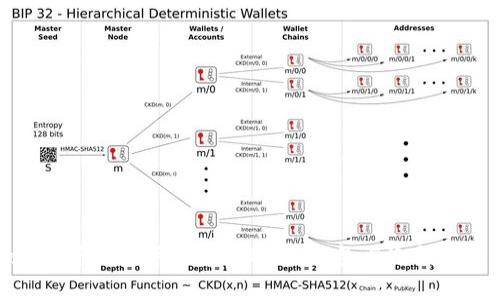 使用ImToken进行数字货币转账：热钱包与冷钱包的深度解析