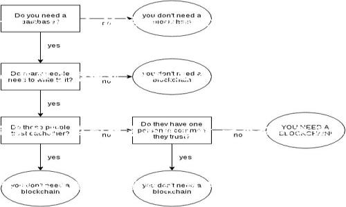 比特币钱包的数量是几乎无限的。实际上，你可以创建任意数量的比特币钱包，具体数量仅受你个人管理和存储的能力限制。每个比特币钱包都有唯一的地址，允许用户存储和管理比特币。

什么是比特币钱包？

比特币钱包是用来存储、发送和接收比特币的一种工具。它可以是软件程序、硬件设备，甚至是纸质形式。不同类型的钱包具有各种特性和安全性。最常见的比特币钱包有热钱包和冷钱包两大类。

热钱包与冷钱包的区别

热钱包是指在线钱包，用户可以随时连接互联网使用。它们使用方便，但由于联网的特性，安全性相对较低，更容易受到黑客攻击。冷钱包则是指离线钱包，像硬件钱包和纸钱包。虽然使用起来不如热钱包方便，但由于其不连接互联网，因此安全性更高，非常适合长期存储比特币。

如何创建比特币钱包？

创建比特币钱包十分简单，你只需下载一个钱包应用程序，或者购买一个硬件钱包。大多数钱包在创建时都会生成一对公钥和私钥，这对钥匙就像你的银行账户和密码。务必小心保管你的私钥，因为一旦丢失，你的比特币可能就无法恢复。

可以创建多少个比特币钱包？

理论上，用户可以创建无数个比特币钱包。这是因为生成一个比特币地址所需的计算资源极低。而且，每个钱包都可以管理多个地址。因此，无论你需要多少个钱包，都可以轻松创建。事实上，有些用户因为安全和隐私的考虑，会选择创建多个钱包，以在不同的地方存储比特币。

管理多个钱包的技巧

如果你决定创建多个钱包，看似简单的操作其实也带来了管理上的难题。比如，你需要确保每个钱包的私钥都受到妥善保护。在管理多个钱包时，一个好的做法是为每个钱包使用不同的方法进行备份，如使用不同的设备、纸面记录等，这样可以增加安全性...

总结：多钱包管理的价值

在虚拟货币的世界中，灵活性和安全性同样重要。创建多个比特币钱包可以帮助你更好地管理资产，分散风险。只要你能妥善管理这些钱包，选对存储策略，完全可以在这个数字时代的投资浪潮中，找到属于自己的位置...