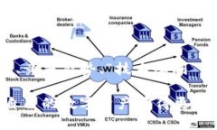 关于imToken钱包的未来，我