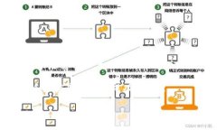 截至我最新的信息，imTo