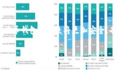 比特币钱包的监管现状：