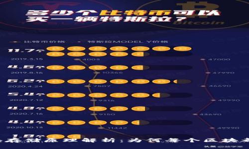 以太坊钱包的区块存储原理解析：为何每个区块都能守护你的资产？