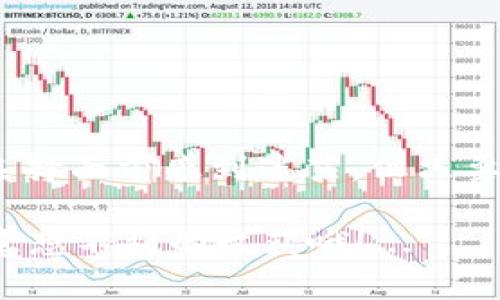    如何选择合适的以太坊钱包？新手必读指南！ / 
 guanjianci  以太坊钱包, 数字货币, 区块链, 加密资产 /guanjianci 

引言：迈入以太坊的世界

在数字货币风靡的今天，以太坊作为仅次于比特币的第二大加密货币，愈发受到全球投资者的追捧。当你决定进入这个领域时，你首先需要考虑的，便是如何安全地存储你的以太坊资产——这就涉及到以太坊钱包的选择...

什么是以太坊钱包？

简单来说，以太坊钱包就像一把钥匙，帮助你访问和管理你的以太坊资产。它不仅能储存ETH（以太币），还支持ERC-20代币，后者是建立在以太坊平台上的多种加密资产。那么，这把钥匙...也有很多种类啊，究竟该如何选择呢？

以太坊钱包的类型

在选择以太坊钱包之前，你需要首先了解几种主流的以太坊钱包类型：

1. 软件钱包

软件钱包又叫做热钱包，它们通常是应用程序——可以在电脑或手机上下载。你可能经常听到很流行的软件钱包，比如MetaMask和Trust Wallet。这些钱包使用方便，对于日常交易非常合适...

ul
  li优点：使用便捷，适合频繁交易。/li
  li缺点：相对于硬钱包，安全性较低，容易受到黑客攻击。/li
/ul

2. 硬件钱包

硬件钱包类似一个安全的保险箱，市面上比较知名的有Ledger和Trezor。这类钱包将私钥保存在离线设备中，极大程度提高了安全性...

ul
  li优点：高安全性，不易受到网络攻击。/li
  li缺点：使用不如软件钱包方便，价格相对较高。/li
/ul

3. 纸钱包

纸钱包，顾名思义，就是把你的私钥和公钥打印在纸上。虽然这种方法确实安全，但如果你不小心丢失了纸张...那么，一切都将随之消失...

ul
  li优点：完全脱离互联网，安全性极高。/li
  li缺点：携带不便，风险较高。/li
/ul

选择以太坊钱包的考虑因素

明白钱包的类型后，你可能会问：那么，我到底应该选择哪一款钱包呢？以下几点建议，希望能帮助你作出决定：

1. 安全性

无论是软件钱包还是硬件钱包，你都要考虑安全性。尽量避免不知名的软件钱包，因为他们可能隐藏着安全隐患...在评估钱包时，可以关注其开源代码、社区反响等信息。

2. 使用便捷性

如果你是新手，可能对复杂的操作流程感到困惑，这时候选择一款UI友好的钱包会显得尤为重要。比如与MetaMask相比，可能一些复杂的硬件钱包会让新手朋友们感到无从下手...

3. 资产兼容性

考虑钱包是否支持其他资产也是非常重要的，尤其是如果你打算投资ERC-20代币。不是所有钱包都支持所有类型的加密资产，因此请事先核实。

4. 费用及交易成本

在选择钱包时，还要关注交易费用。一些软件钱包会收取交易费用，而一些硬件钱包则可能会有固定的成本。了解费用结构，避免不必要的开支...

如何创建以太坊钱包

以太坊钱包的创建相对简单，下面就是一个基本的步骤：

步骤一：选择钱包类型  

根据上文的建议，选择最适合你需求的钱包类型。

步骤二：下载/购买钱包

如果你选择软件钱包，可以在官方网站或应用商店下载。如果是硬件钱包，直接从官方渠道购买，以确保产品的真实性...

步骤三：创建钱包

按照提示创建钱包，并牢记你的助记词（mnemonic phrase）。这像是你账户的保险箱，一旦丢失就可能失去对钱包的访问权限！

步骤四：存入资金

创建完成后，你可以通过交易所或其他途径将ETH划入你的钱包中...

维护以太坊钱包的安全

最后，安全是一个永恒的话题。在使用以太坊钱包时，一定要注意以下几点：

1. 保管好助记词

助记词是你访问钱包的关键，一定要将它记录在安全的地方。不要在互联网或社交媒体上公布你的助记词！

2. 使用二次验证

如果钱包支持二次验证功能，务必开启。这将为你的账户提供额外的保护...

3. 定期检查账户

定期检查你的钱包，确保没有异样交易。这有助于尽早发现潜在的安全隐患。

4. 更新软件

保持钱包软件更新，确保使用最新的安全补丁...

总结：安全与便捷的平衡

在选择以太坊钱包的过程中，安全性、易用性以及费用等多维度因素都非常重要。作为新手，可能会在许多选择面前感到迷茫，但只要了解自己的需求，结合文化和流行趋势，做出明智的选择，才能在这激动人心的数字货币世界中稳步前行...

那么，听完这一切，你是否对于以太坊钱包有了更清晰的认识？不妨在选择之前再多做一些功课，或许会有意想不到的收获哦！...