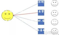 在imToken钱包中，给钱包命