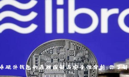 比特币硬件钱包的原理图解与安全性分析：你了解多少？