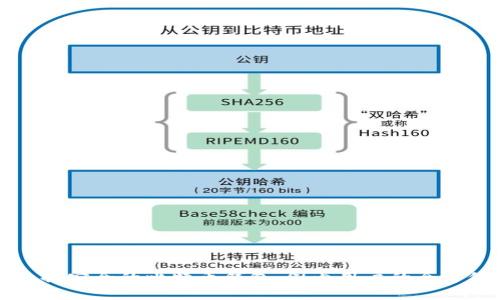 如何选择安全的比特币钱包：国内用户的全方位指南