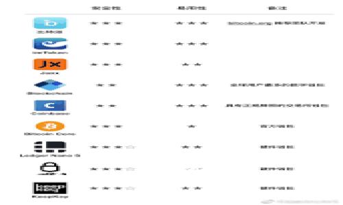 如何安全使用吉柚Imtoken钱包，轻松管理你的数字资产