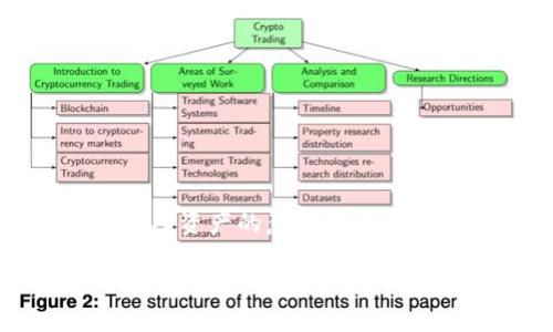 这项内容涉及加密货币的基础知识，特别是比特币及其钱包地址的概念。我可以为您提供一个详细的概述，但注意内容长度无法达到3700个字。

### 比特币钱包地址是固定的吗？

在讨论比特币钱包地址是否固定之前，我们首先需要理解比特币钱包的基本结构和功能。

比特币钱包的基本概念

比特币钱包实际上是一个数字工具，它允许用户存储和管理他们的比特币。不同于传统钱包，它不直接存储比特币，而是保存与比特币交易相关的私钥和公钥。这些私钥和公钥共同工作，使得用户能够发送和接收比特币交易。

比特币钱包地址的生成

当你创建一个比特币钱包时，系统会生成一个或多个钱包地址。每一个钱包地址都是依据生成的公钥计算而来的。通常，钱包地址是字符串（通常由数字和字母组成），它就像用户的银行账户号码：用于接收比特币。

比特币钱包地址的固定性

那么，比特币钱包地址是固定的吗？答案是：不一定。

1. **持久性地址**: 在某些情况下，比如使用传统的比特币桌面钱包或移动钱包，你可能会看到同一个地址多次使用。这种地址在多次接受付款时是固定的，便于让别人记住。不过，出于极强的安全性考虑，重复使用同一个地址并不被推荐。

2. **新地址的生成**: 许多现代钱包采用“HD（层次确定性）钱包”技术。这样的设计可以自动生成新的地址，每次接收比特币时都会生成一个新地址。这不但增加了隐私性，也提升了安全性，因为即使一个地址被公开，其他地址也不会轻易受攻击。

3. **用户主动选择**: 用户可以随时创建新的地址。比如，在一个交易中，用户可能会通过生成一个新地址来避免被跟踪或者在隐私上有更高的需求。

安全性与隐私

随着比特币的逐步普及，使用相同的钱包地址所带来的隐私问题日益显著。由于比特币的区块链是公开的，任何人都可以查看任何单一地址的交易历史。当多个交易都集中在同一个地址上时，推特上有些流行语可能在此时浮现：“这...靠谱吗？”确实，通过对比交易历史，其他人或监管机构可以对用户的资金流向进行分析。这样一来，保持使用同一地址的风险就显而易见了。

如何管理比特币钱包地址？

为了有效地管理比特币钱包和地址，用户可以考虑以下几点：

1. **选择适合的钱包**: 确保选择一个支持HD地址生成的钱包，这样可以最大限度地保护隐私和安全。

2. **定期更换地址**: 尽量在每一次交易时，使用新的接收地址，并避免在不同的交易中使用相同的地址，这样可以确保你的交易历史不会被轻易追踪。

3. **备份和保护你的私钥**: 不论是选择保留旧地址，还是生成新地址，最好确保私钥的安全，因为一旦私钥丢失或被盗，所拥有的比特币将无法恢复。

总结

比特币钱包地址是否固定，取决于多个因素，包括所使用的钱包类型和用户的选择。无论是为了安全还是隐私，用户都应认真对待地址的管理。在这个日益数字化的时代，保护个人资产的意识至关重要。在参加加密货币市场之前，了解相关知识、保持警惕，并采取必要的安全措施，都是不可忽视的基本功。

希望以上内容能够解答您的问题！如果您有更深入的疑问，欢迎继续讨论。