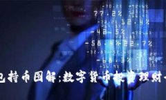 IM钱包持币图解：数字货币