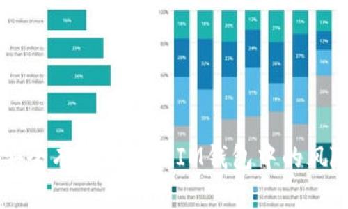 如何安全有效地管理IM钱包中的风险代币